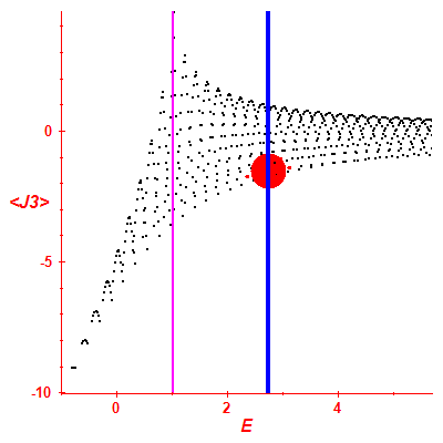 Peres lattice <J3>